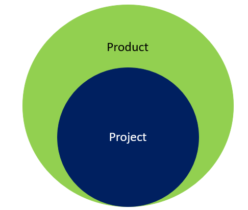 ProjectInProduct